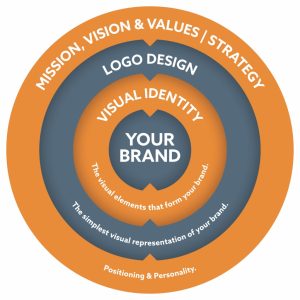 Choosing the right agency